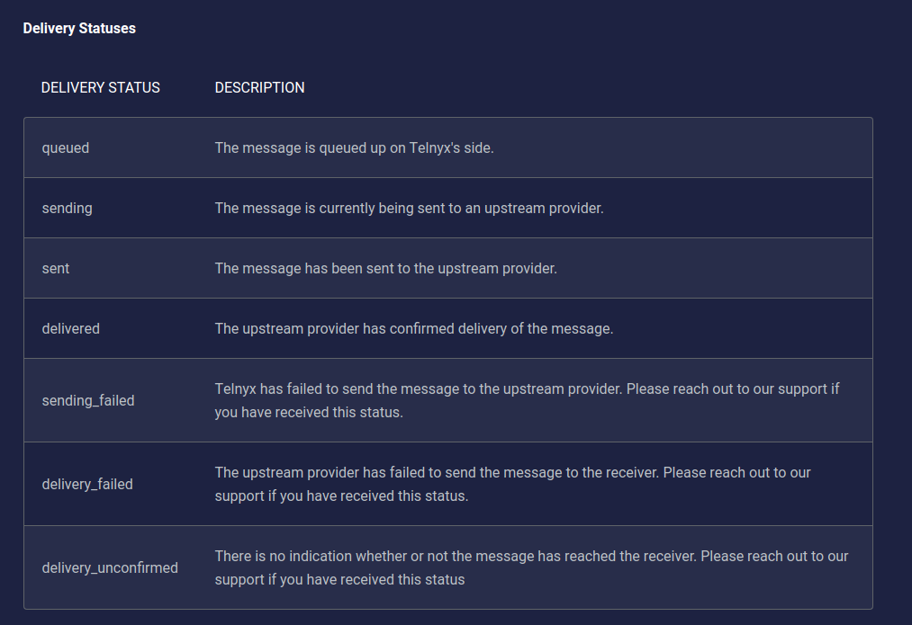 Delivery statuses and description table. 