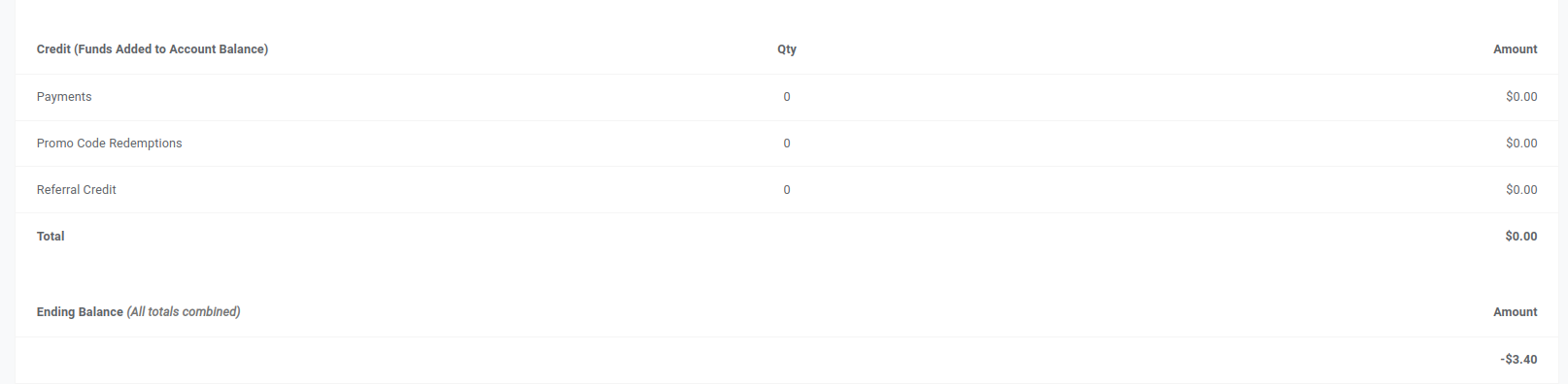 redit (Funds Added to Account Balance) section.