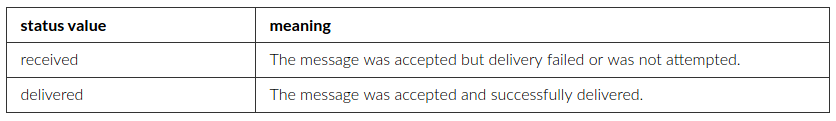 Picture of the possible status values for received messages. 