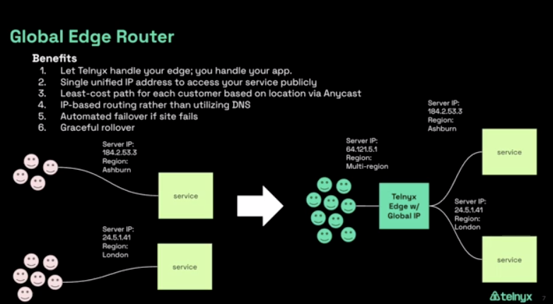 a picture of the various benefits of the Global Edge Router.