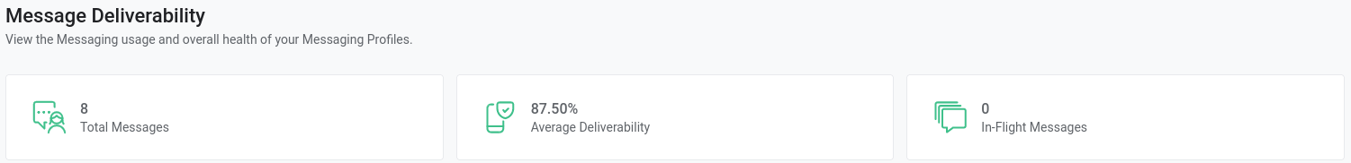 Message Deliverability tab.