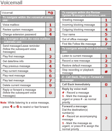 Voicemail features section. 