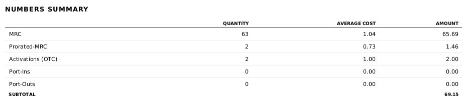 Numbers summary section. 