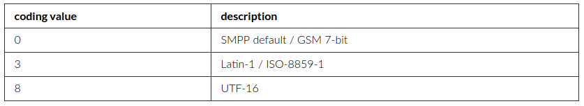 A message coding field  with various values in a tabular form. 