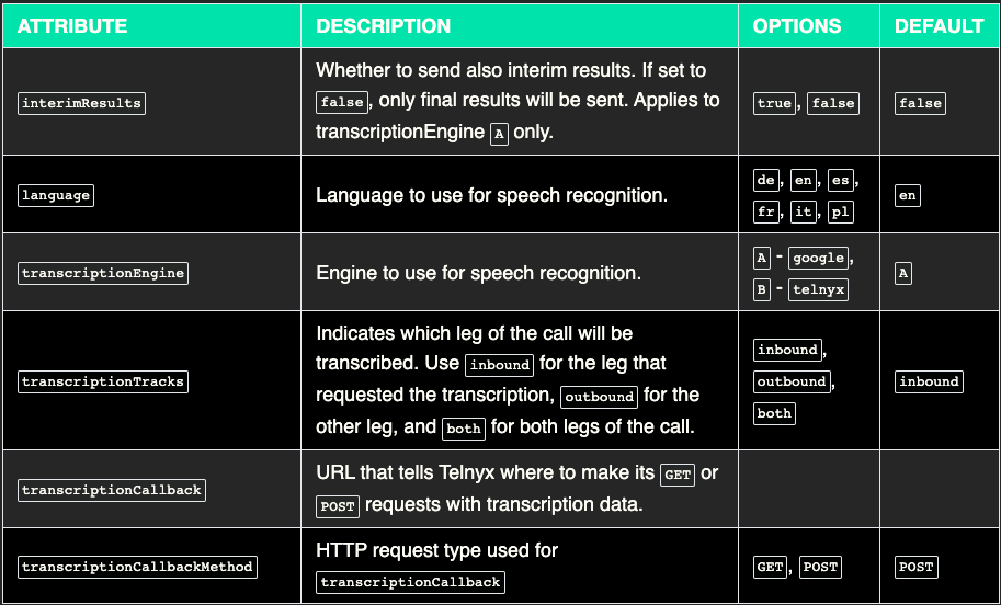 TeXML Attributes section.