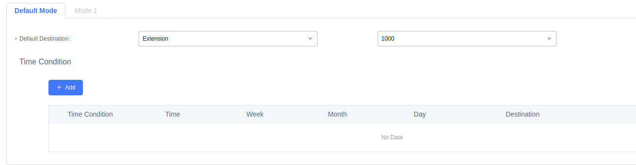 Inbound routes default settings tab. 