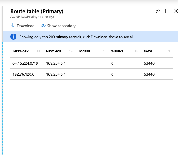 Routing table display. 